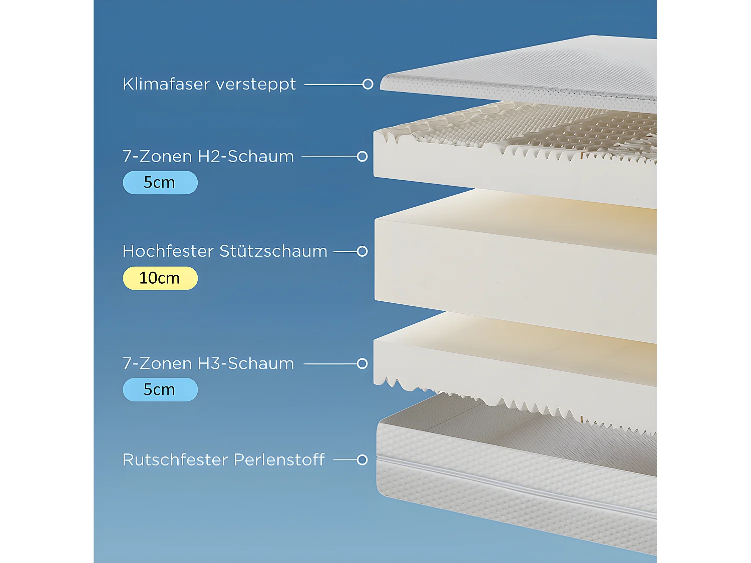 Matelas en mousse froide confort 7 zones épaisseur 20cm H3 H2 matelas 160x200 cm Avec fermeture éclair sur tout le pourtour