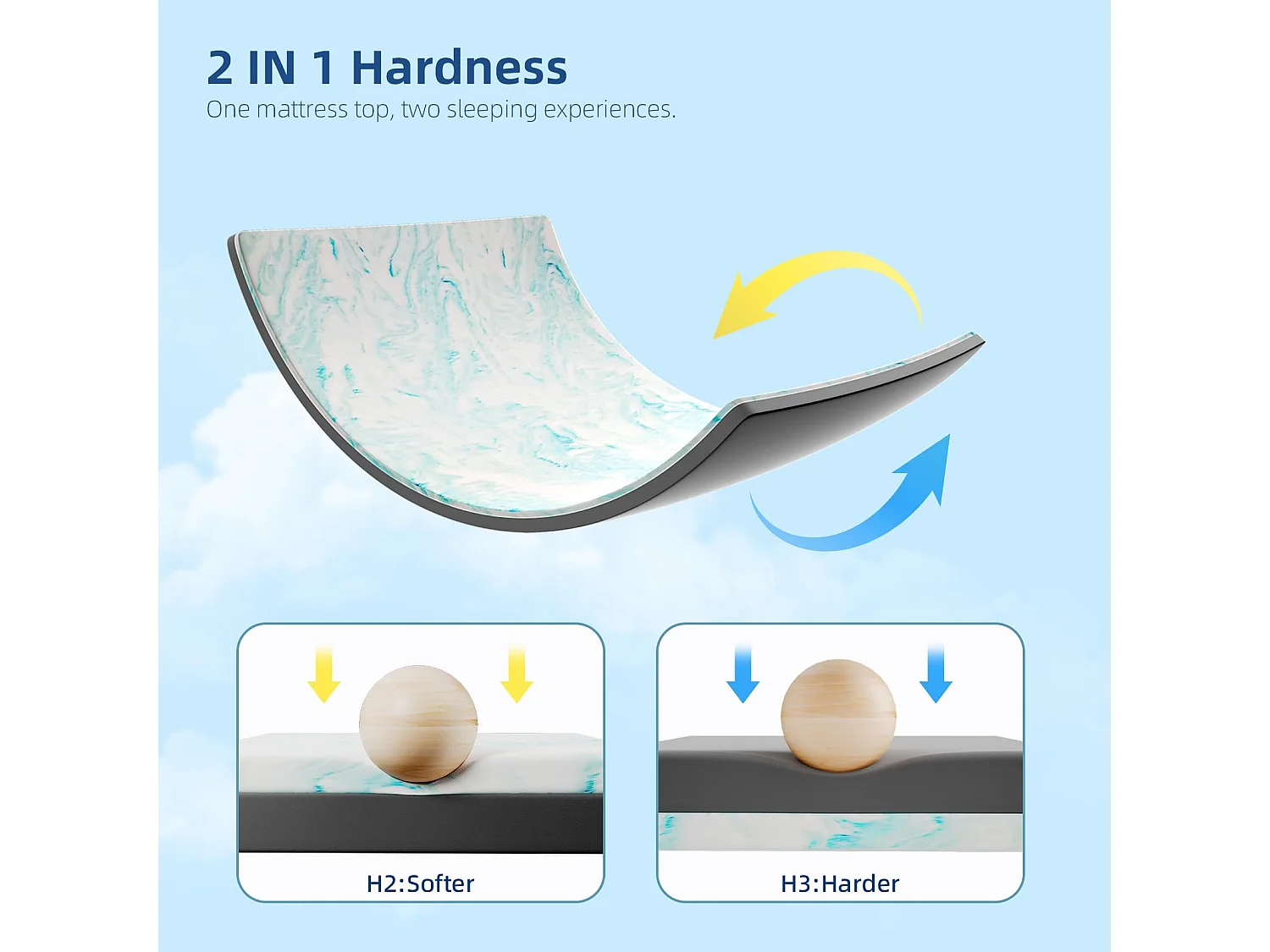 Colchón de gel con memoria de forma-140*200*6