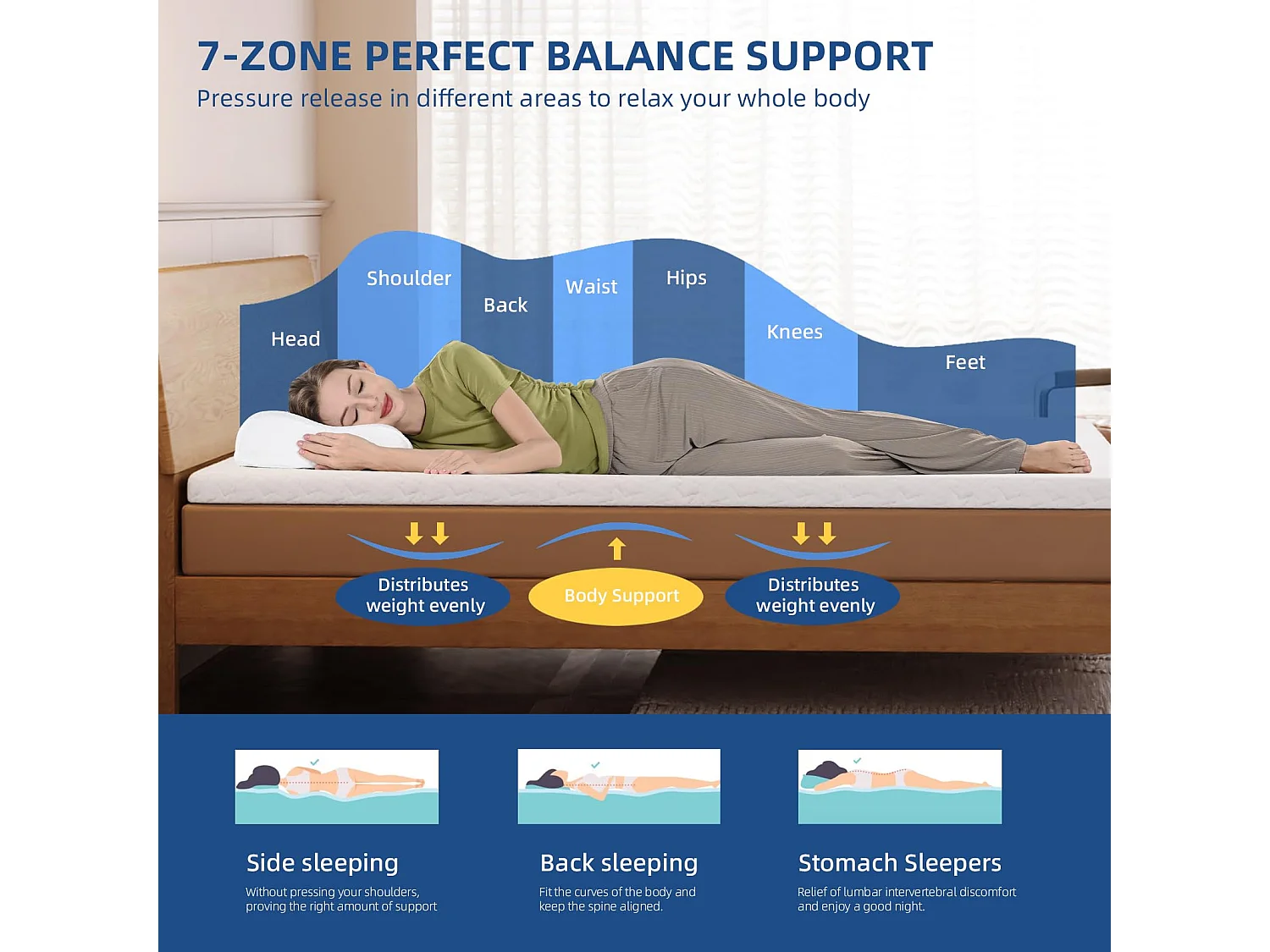 Geheugen Gel Matras Topper-140*200*6