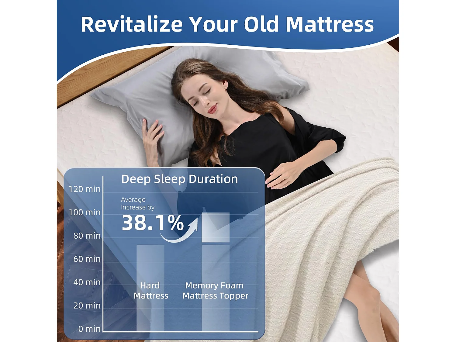 Geheugen Gel Matras Topper-140*200*6