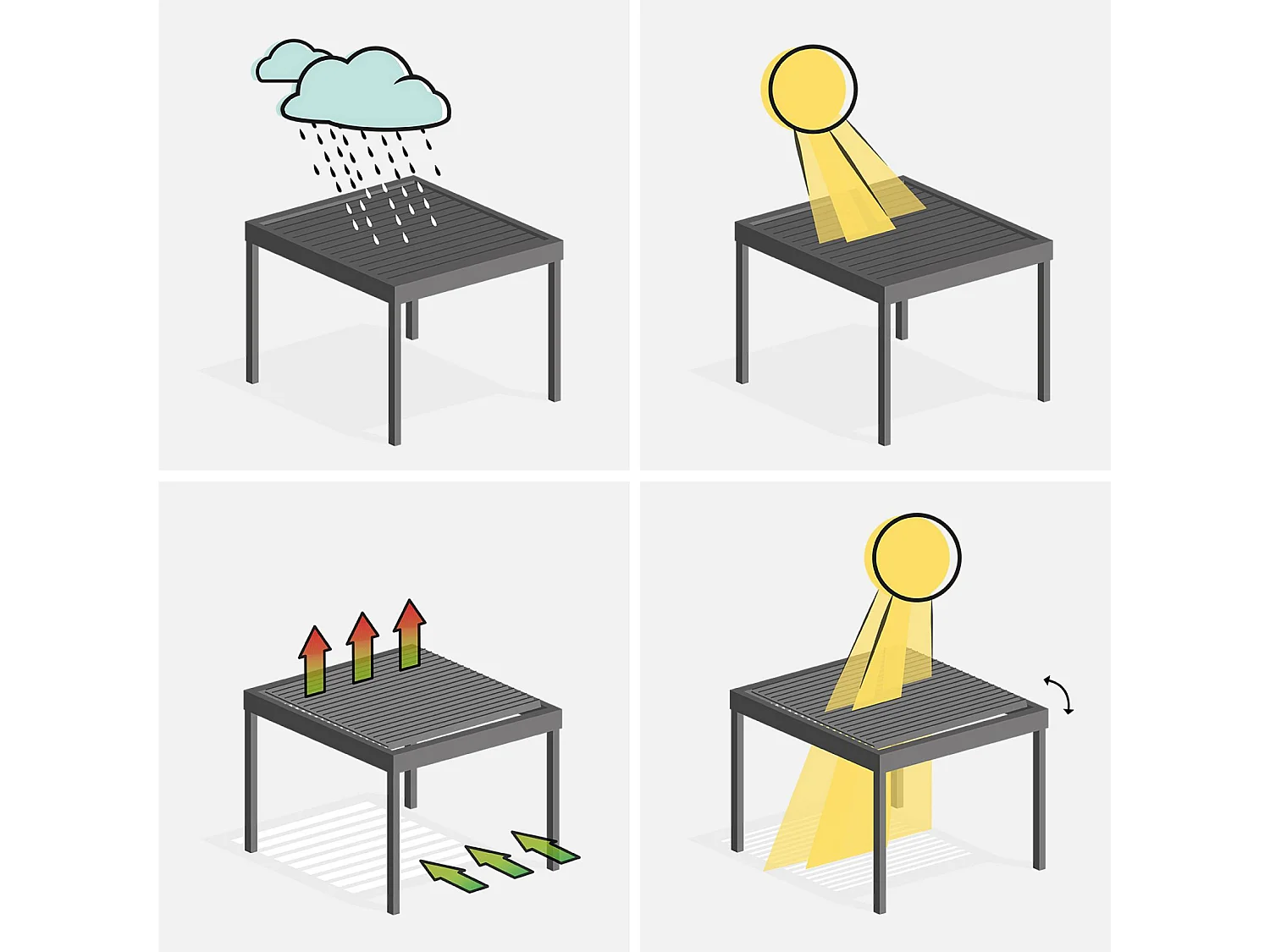 Pergola Bioclimatique électrique 3x4m. aluminium. à lames orientables avec éclairage LED