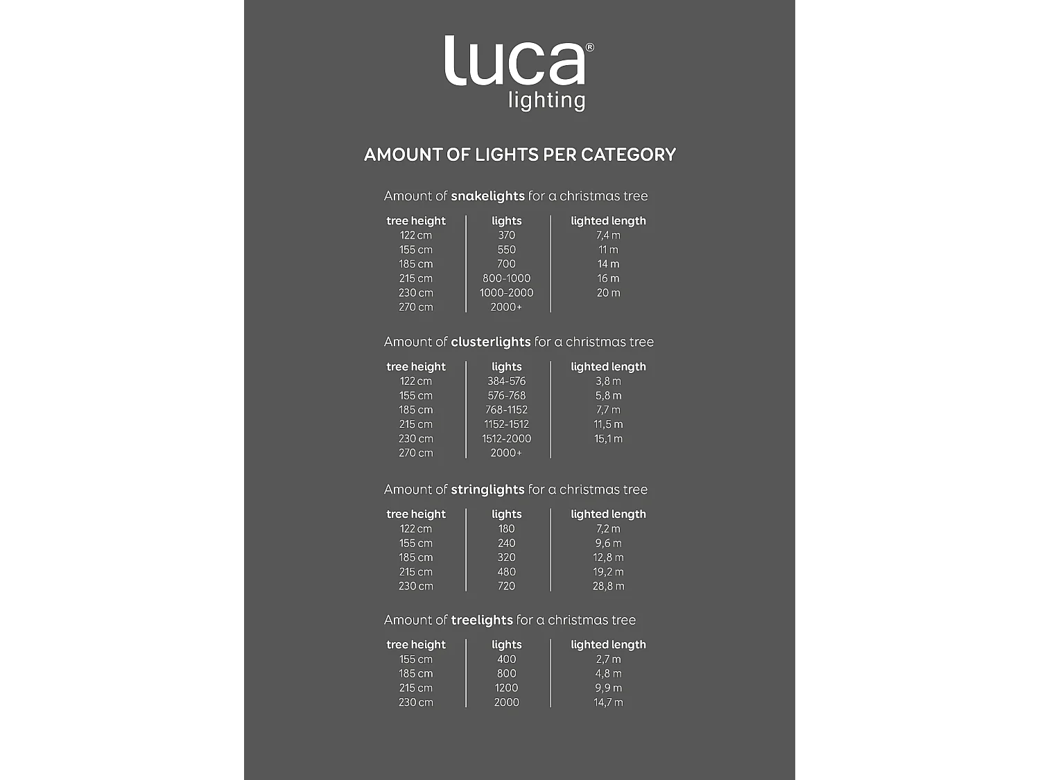 Guirlandes lumineuses en pvc - 1100 - Blanc chaud -