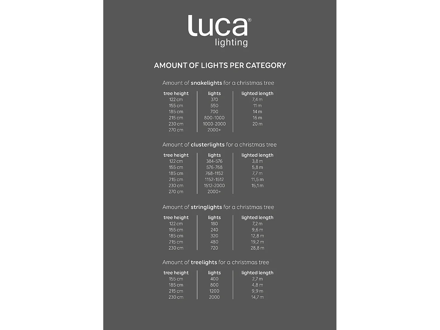 Guirlandes lumineuses en pvc - 1100 - Blanc chaud -