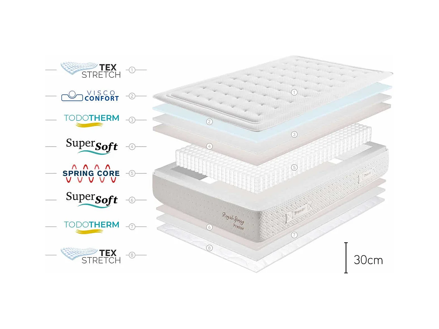 Matelas Royal Spring Premier, 30cm - 135x200 cm