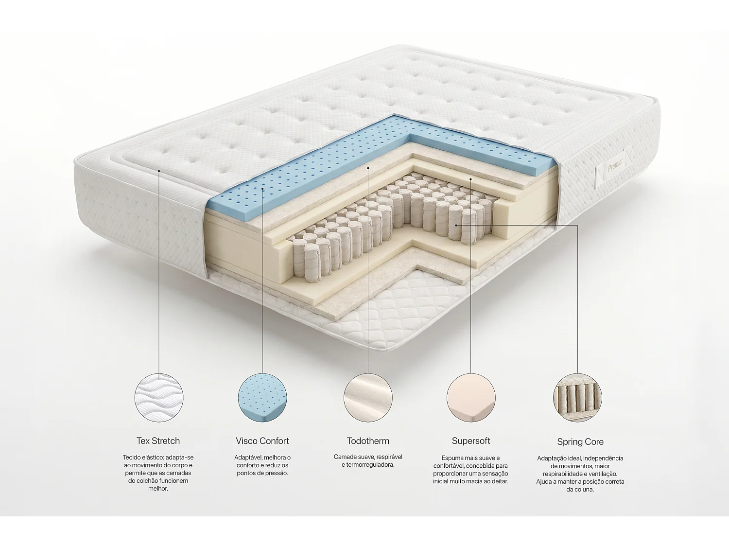 Matelas Royal Spring Premier, 30cm - 135x200 cm
