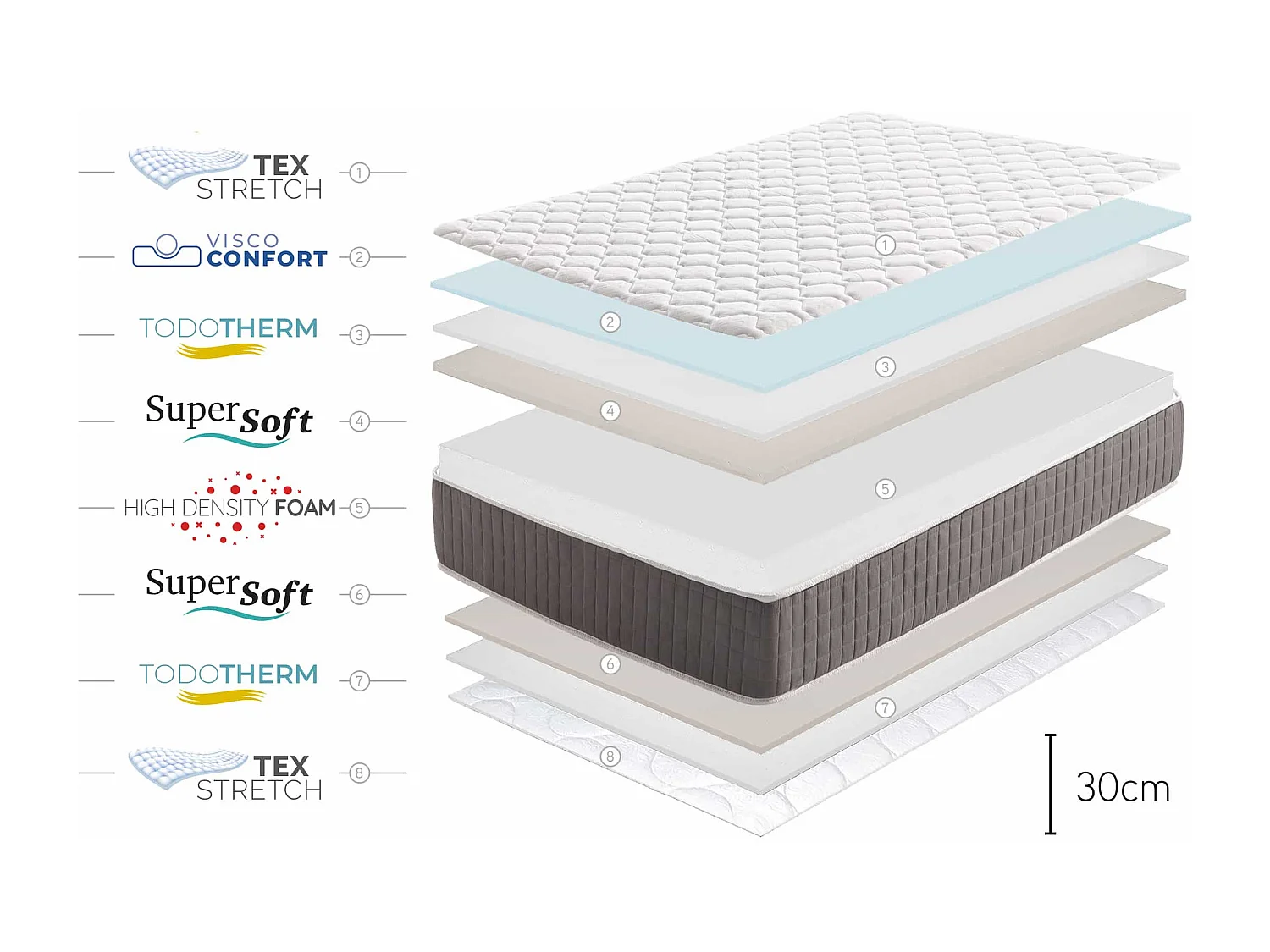 Visco-elastisch Matras King Relax Supreme 30cm, 120x200 cm -Moonia