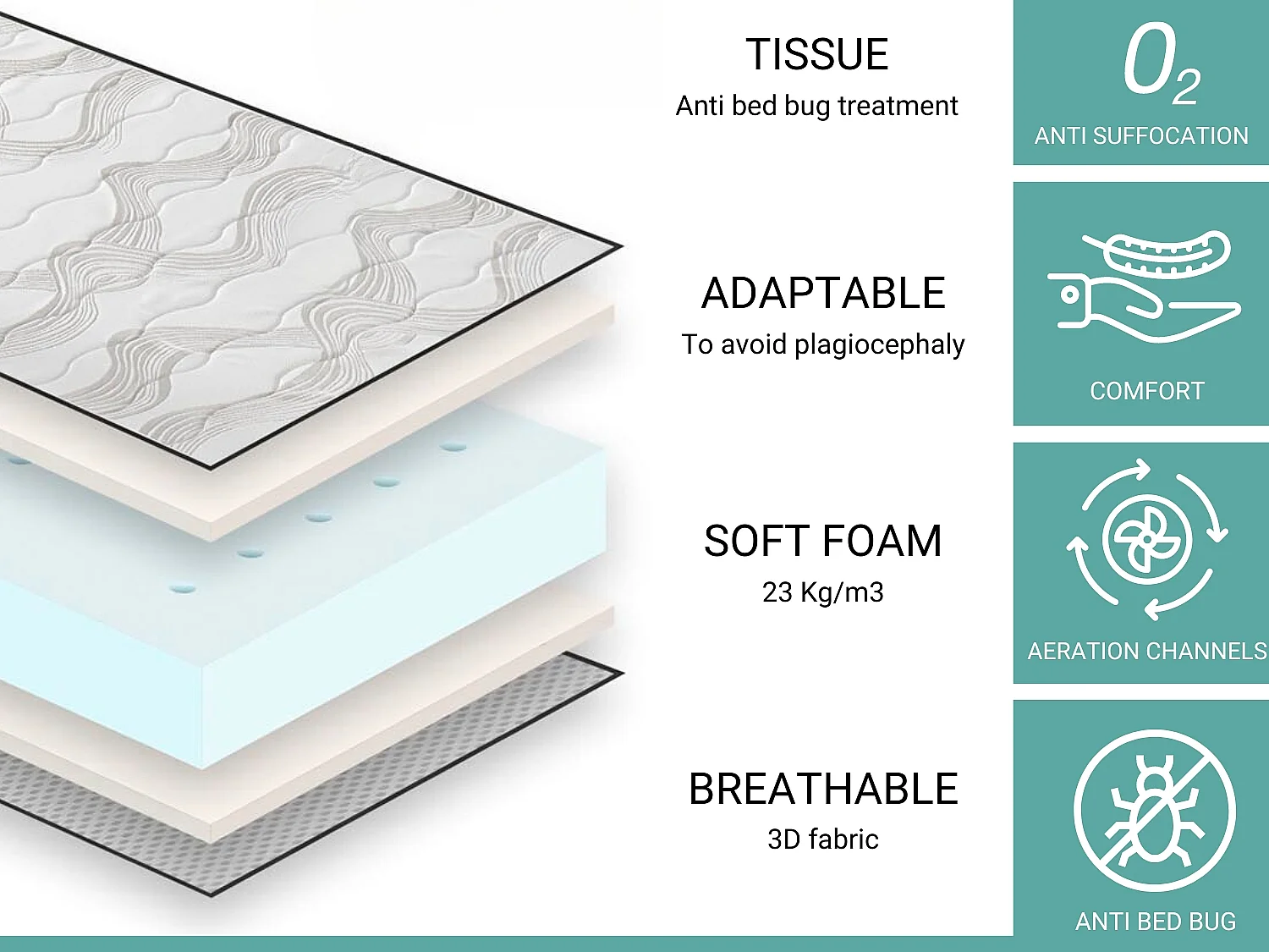 Colchón cuna 60X120X11 CM CONFORT BABY- Transpirable, Ergonómico