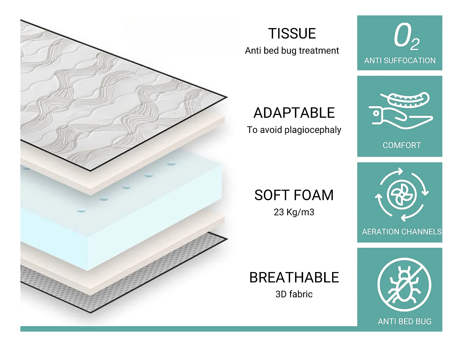 Babymatratze 60x120x11 cm CONFORT BABY - Perforierter und atmungsaktiver Kern