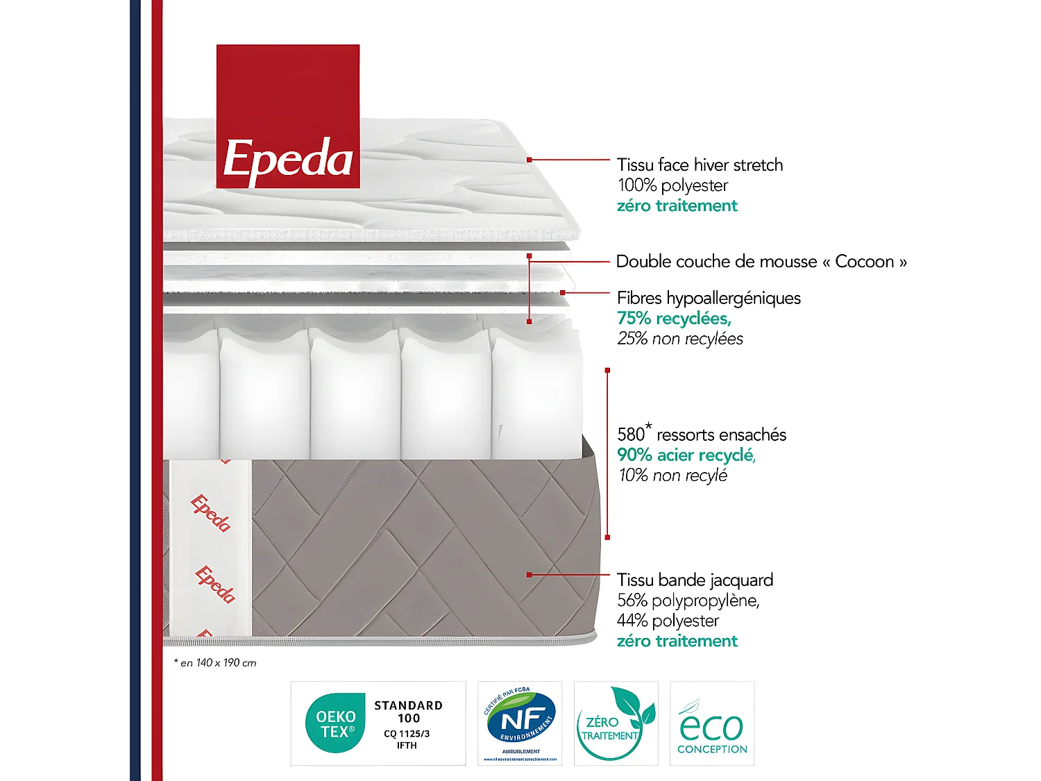 Muse 3 - Matelas à ressorts, accueil équilibré - 80x200 cm