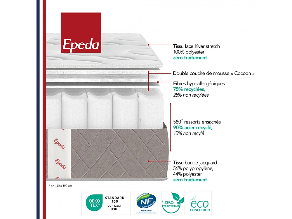 Muse 3 - Matelas à ressorts, accueil équilibré - 90x200 cm