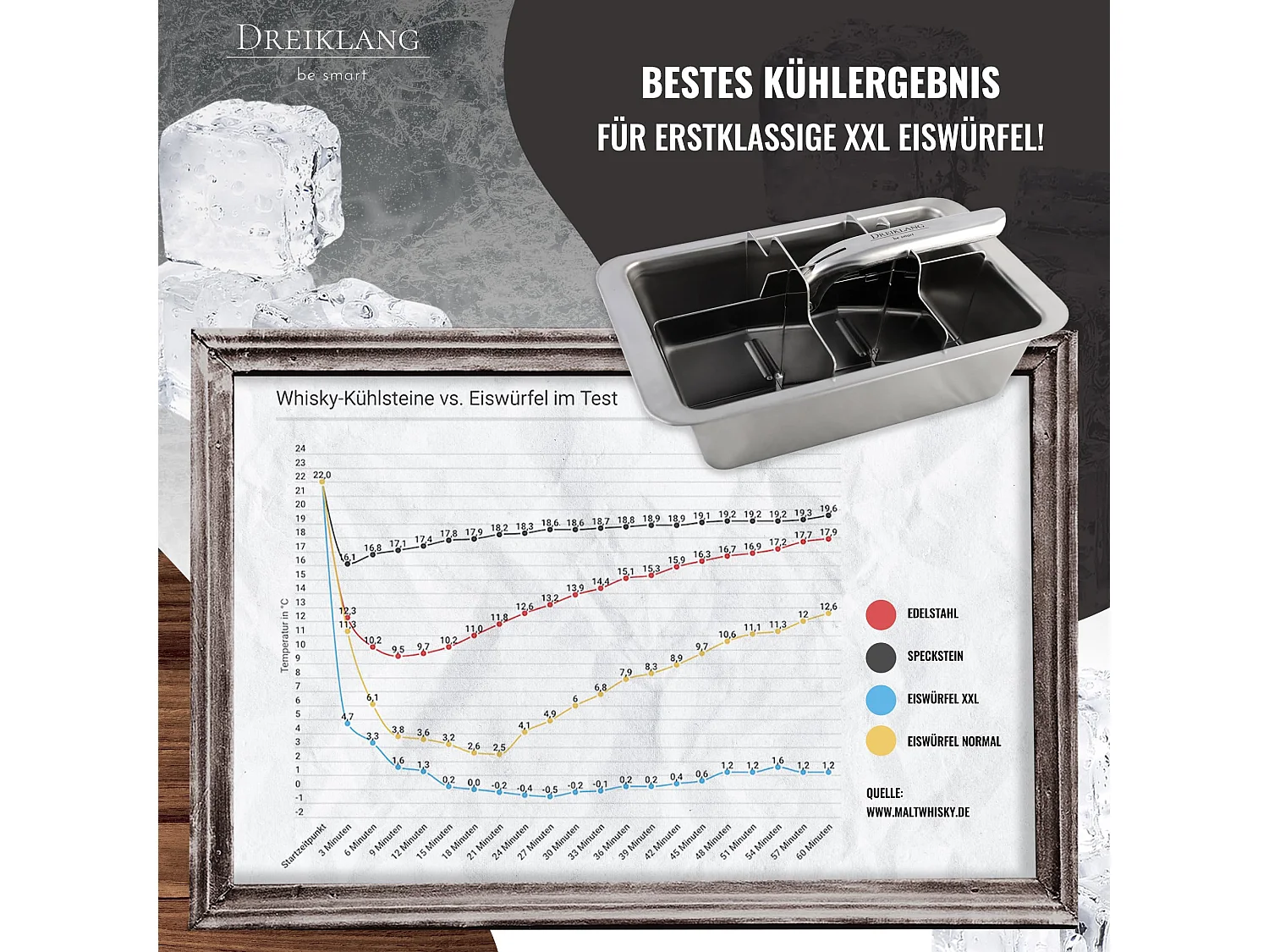 Dreiklang - be smart® 18/8 Edelstahl XXL
