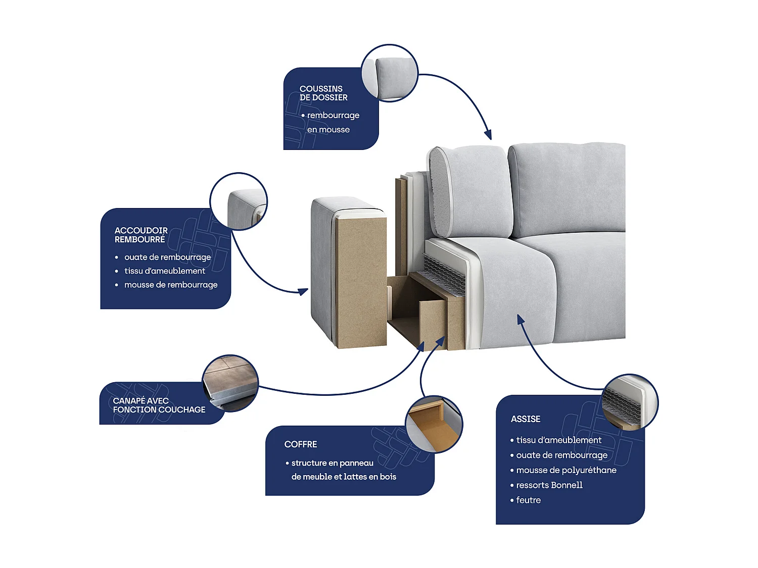 Canapé d'angle PISAN Beige en peluche avec fonction de couchage