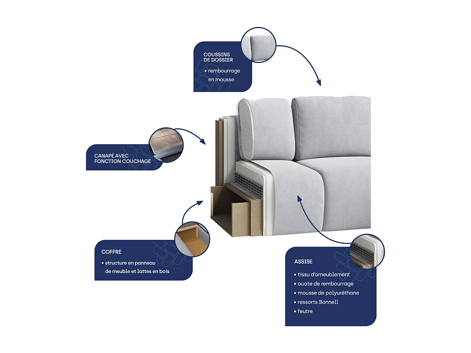 Canapé d'angle ASPRA Crème en velours côtelé avec fonction de couchage