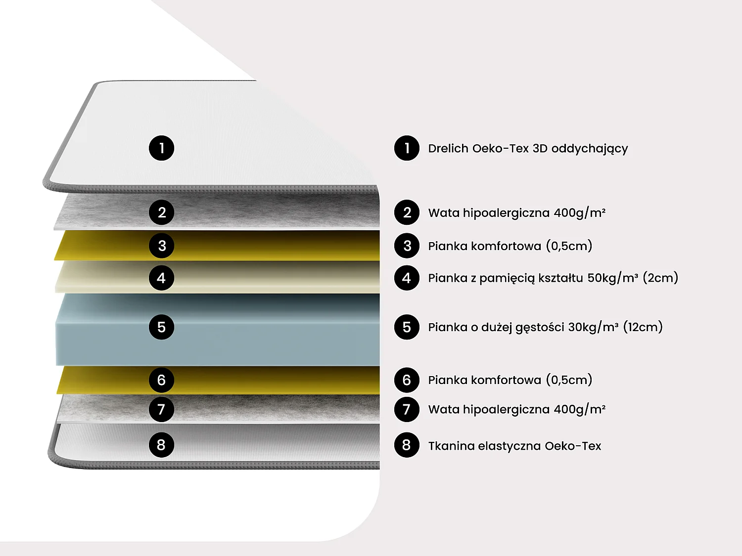 Materac 120 × 200 cm pianka HD z pamięcią kształtu i oddychająca tkanina 3D gr. 18 cm – HEAVEN marki YsméeA