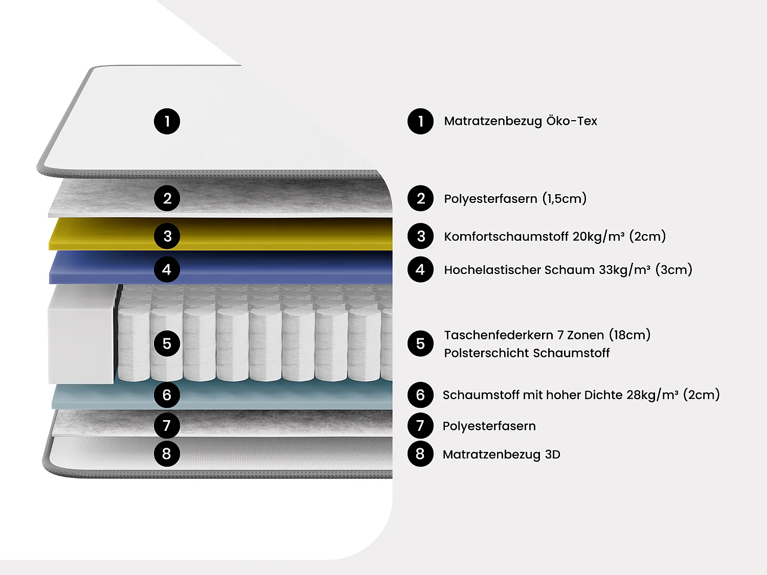 Taschenfederkernmatratze - 120 x 190 cm - Hybridmatratze - 7 Zonen - Atmungsaktiver Kaltschaum - Stärke 26 cm - AUDACE von PALACIO