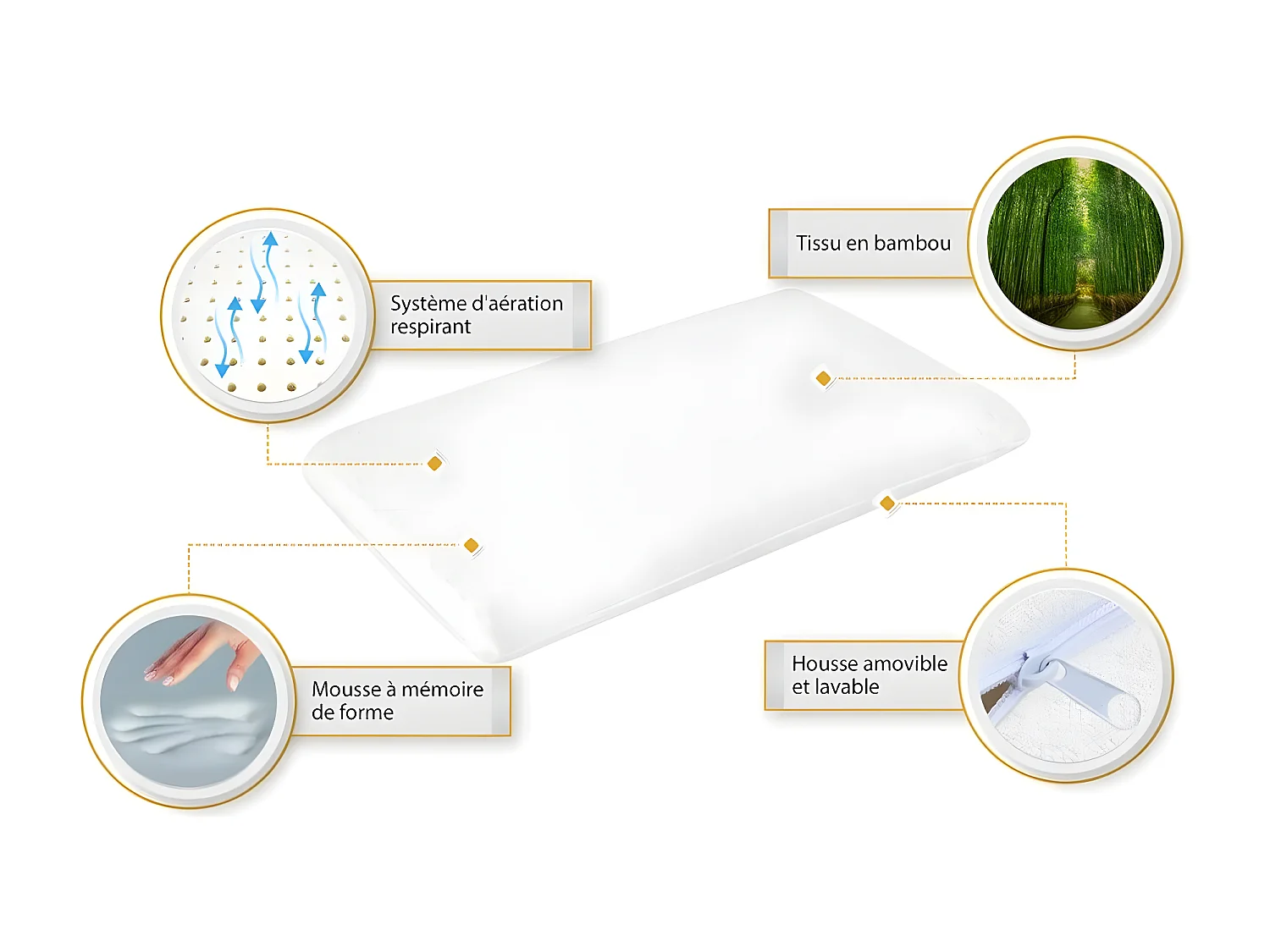 Lot de 2 Oreillers Enfant Respirant en Tissu de Bambou 50x30x5,5 INPHYSIO