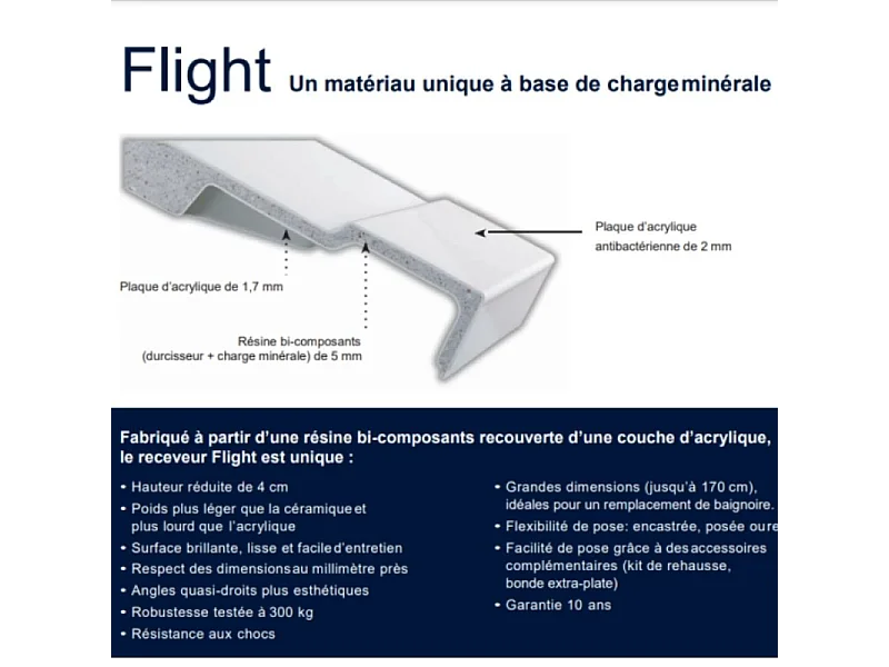 Pack receveur de douche 90 x 90 JACOB DELAFON Flight Pure carré blanc + Kit d'étanchéité WEDI + Pieds