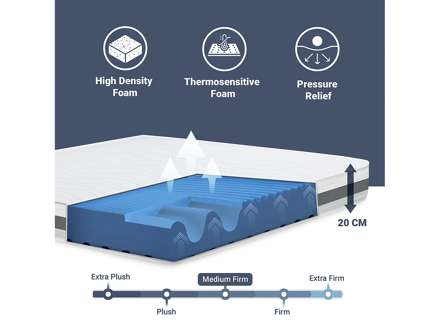 Matelas Double155x185 à mémoire orthopédique | Hauteur 20 cm | Made in Italy