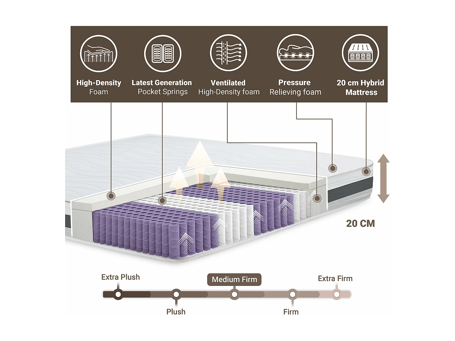Matras 170 x 200 Pocketveren en Memory | Hoogte 20 cm