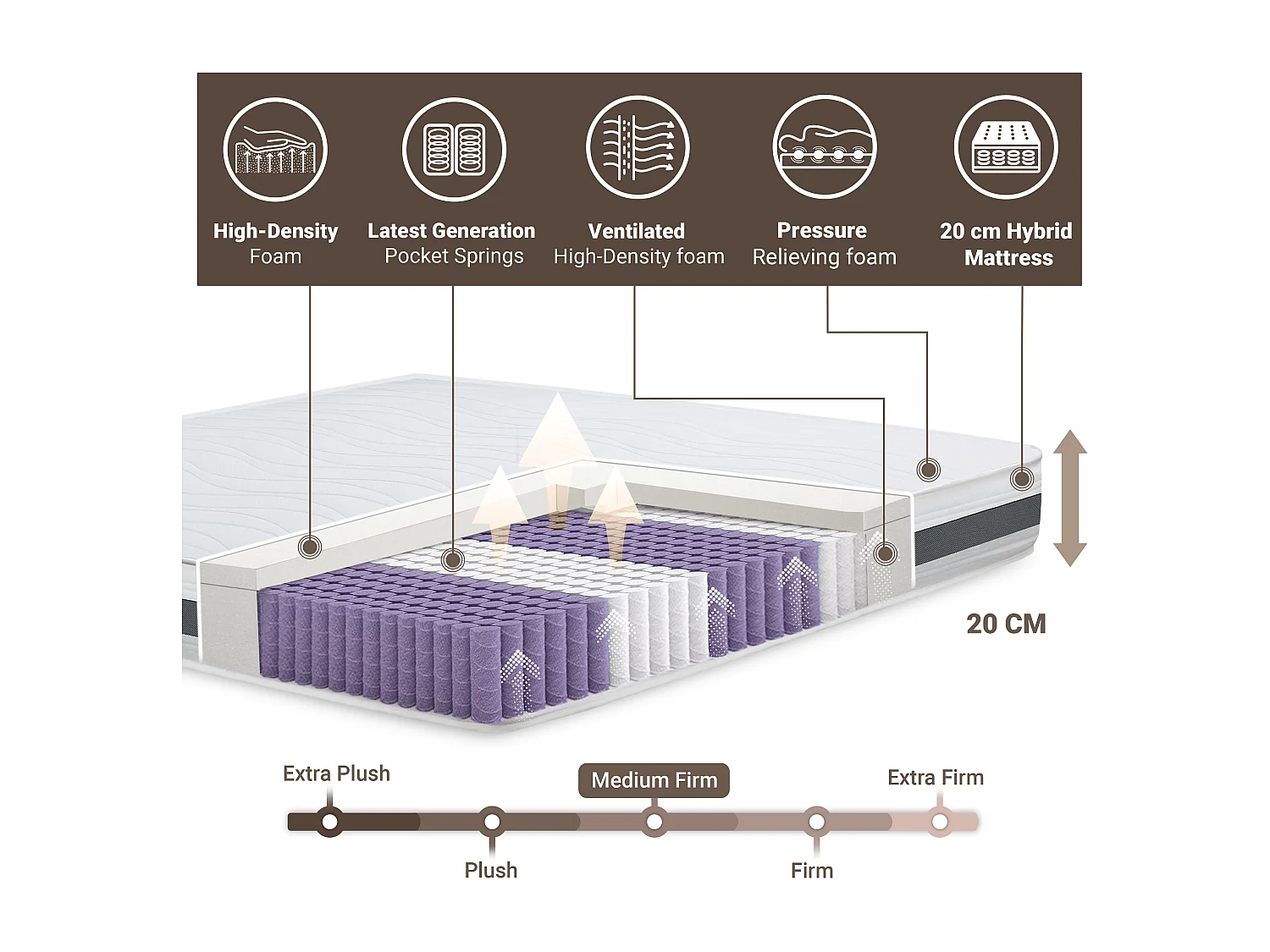 Matelas 100 x 190 à ressorts ensachés | Hauteur 20 cm