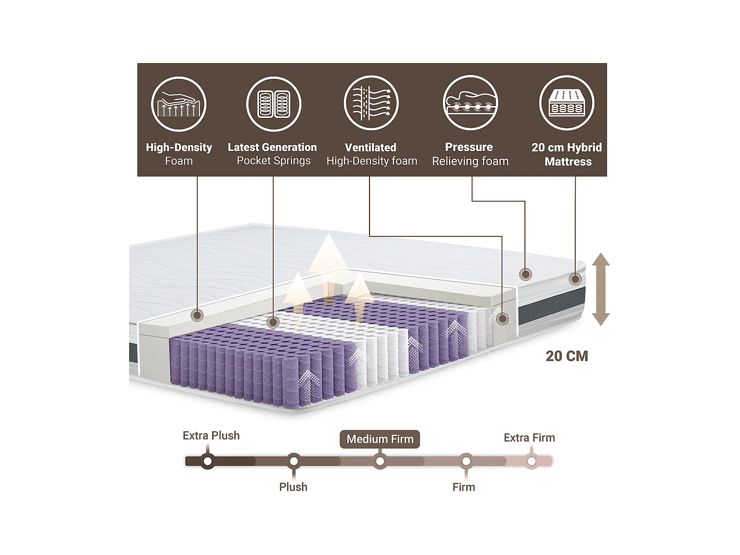 Matelas 180 x 200 à ressorts ensachés | Hauteur 20 cm