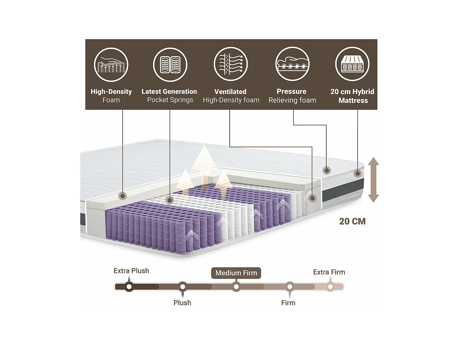 Matelas 130 x 190 à ressorts ensachés | Hauteur 20 cm
