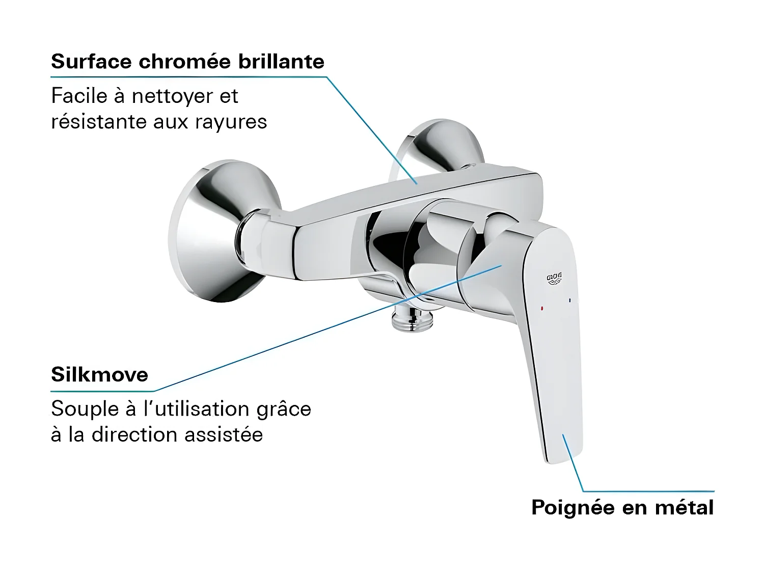 Mezclador de ducha mecánico GROHE Quickfix Start Flow