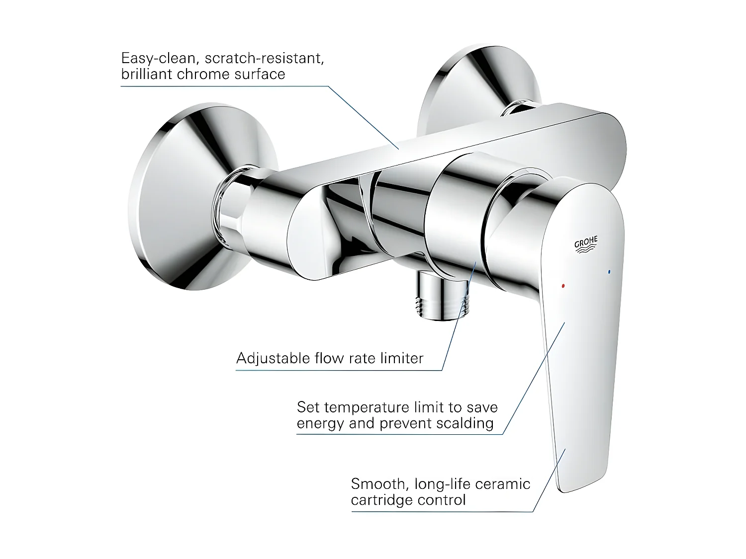Mezclador de ducha mecánico GROHE Quickfix StartEdge