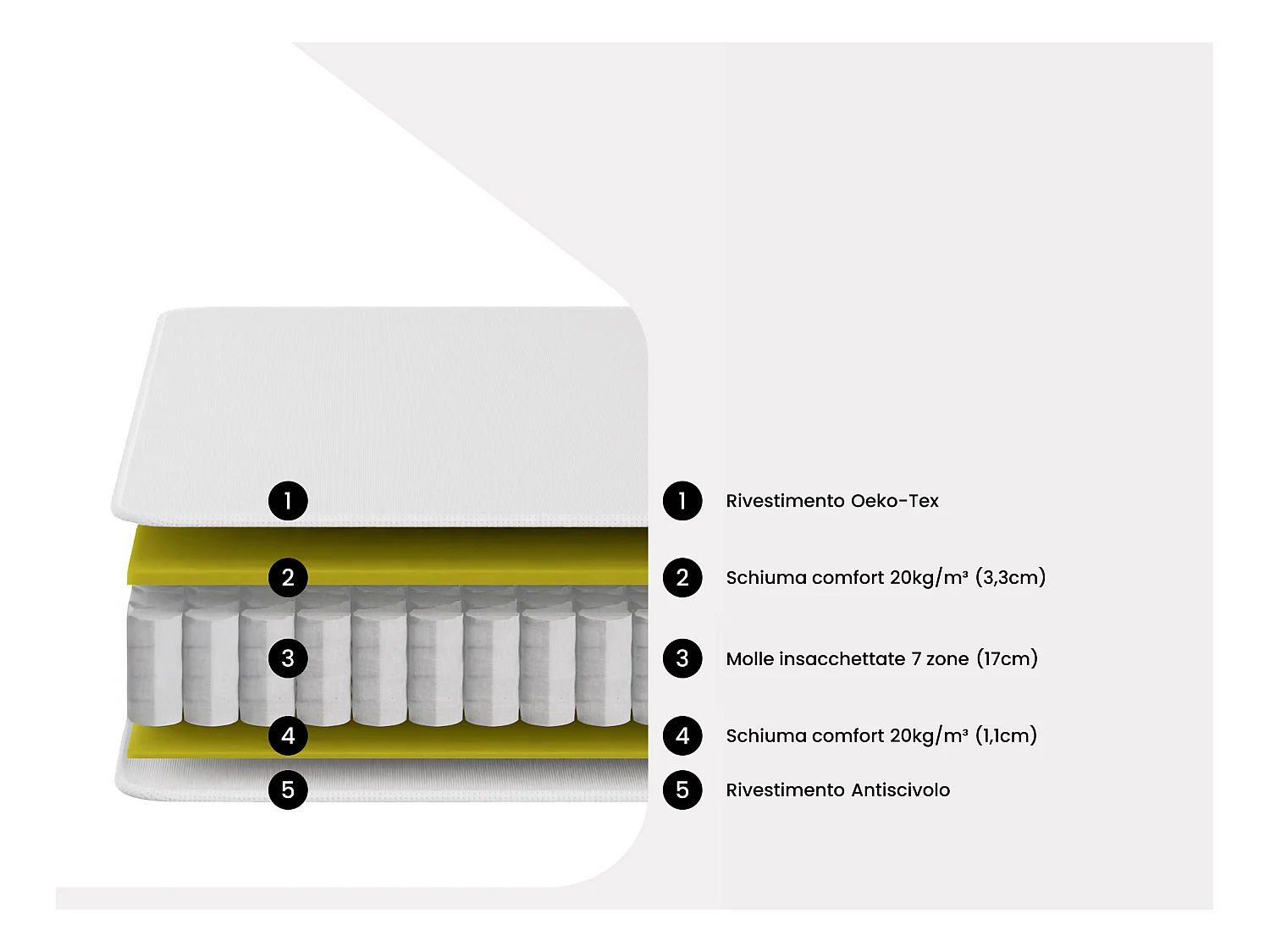 Set 180x200cm rete vano Naturale chiaro + materasso molle insacchettate 7 zone sfoderabile sp. 22cm - CELESTRIA di YSMÉE