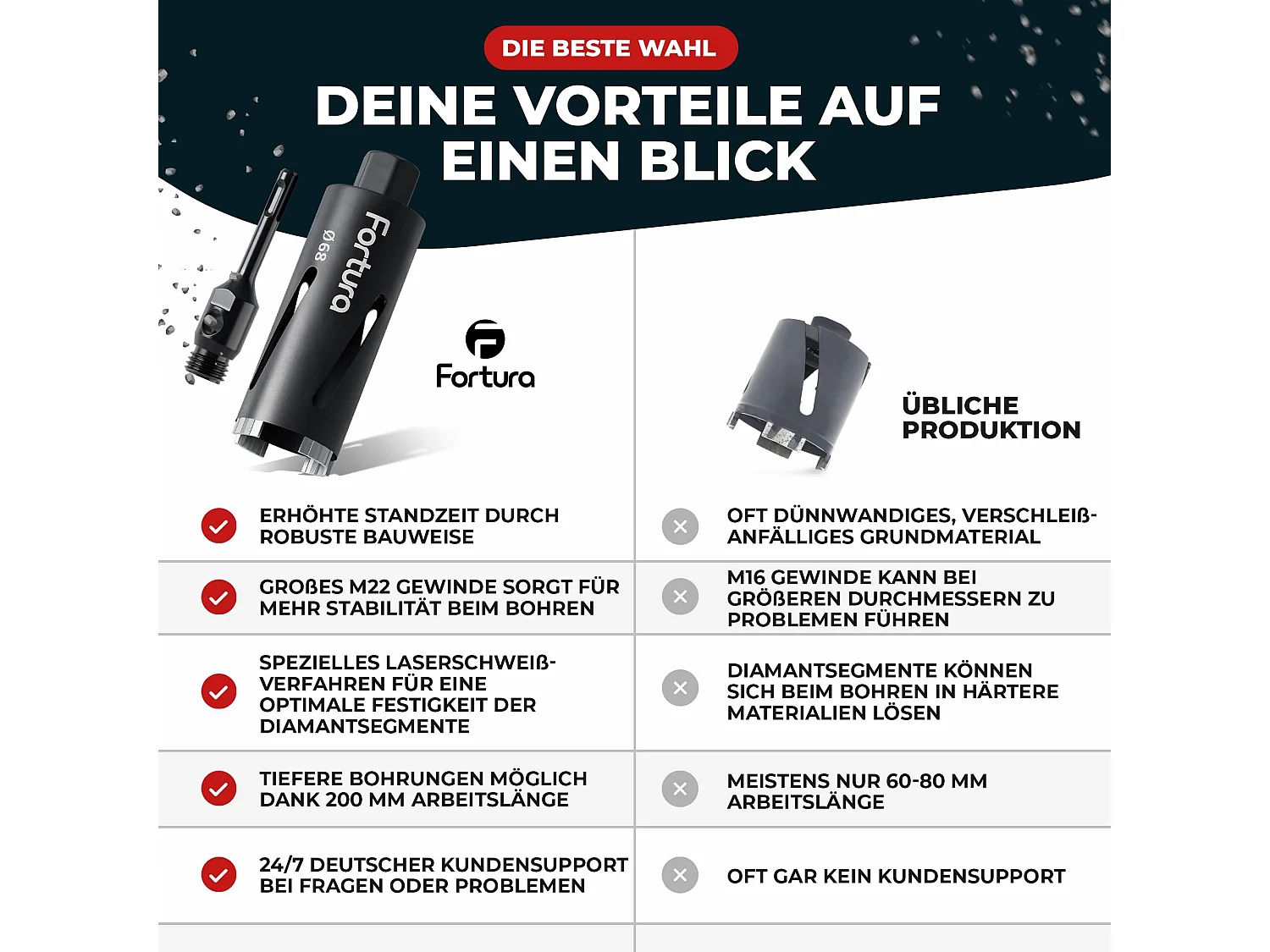 Fortura Kernbohrer/Bohrkrone Ø102mm /200mm