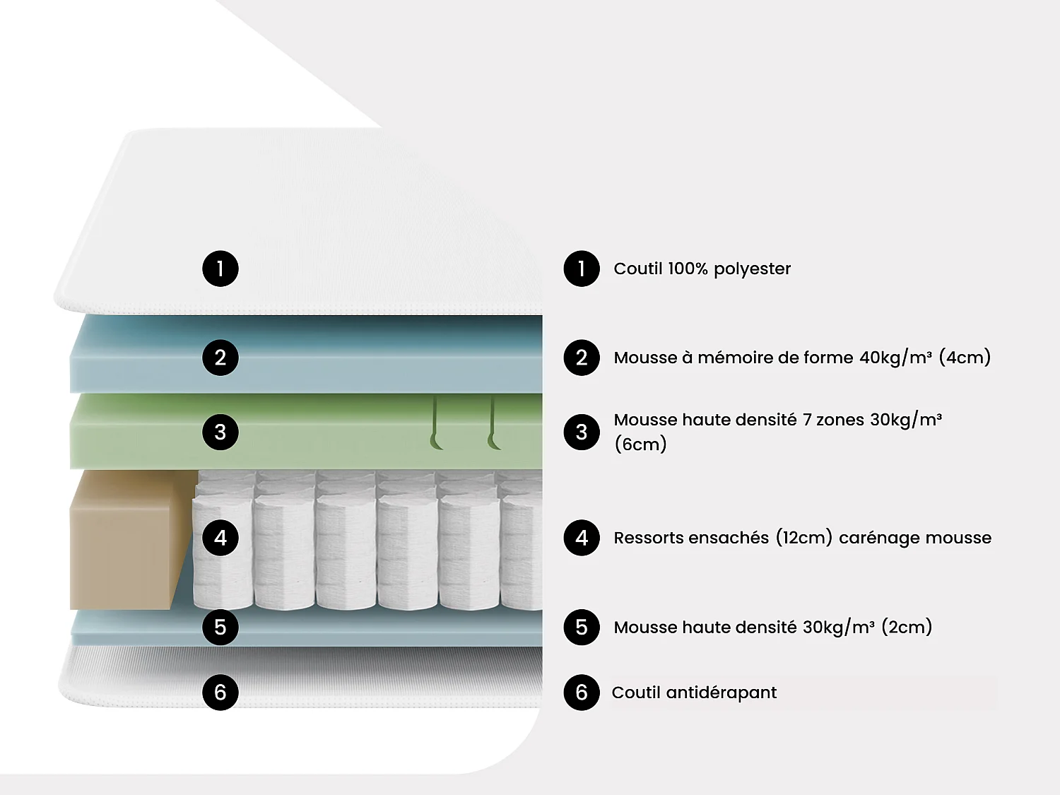 Ensemble 180 x 200 cm sommier coffre naturel clair + matelas hybride ressorts ensachés accueil mémoire de forme et mousse 7 zones déhoussable ép.25cm - KEPUR de YSMÉE