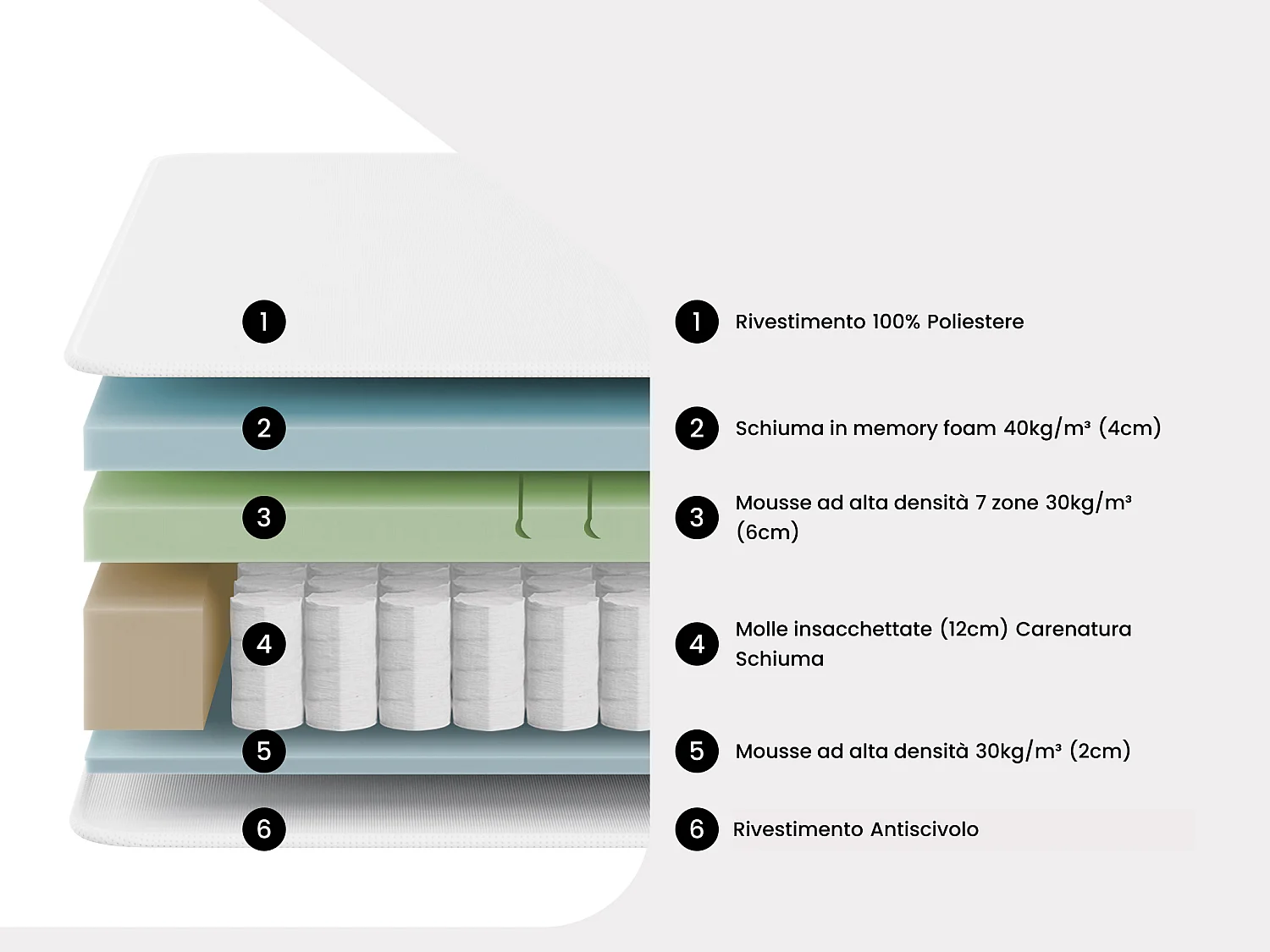 Set materasso e rete da letto KEPUR 3187816