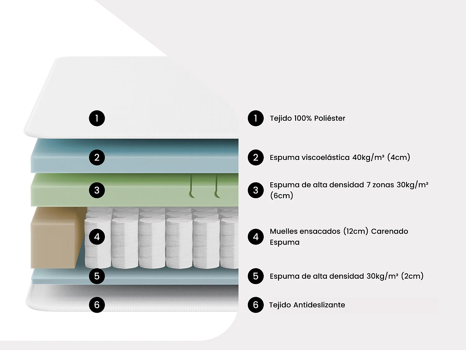 Conjunto de canapé abatible de 180 x 200 cm blanco + colchón de muelles ensacados, acogida con memoria de forma y espuma, 7 zonas, desenfundable de 25cm - KEPUR de YSMÉE