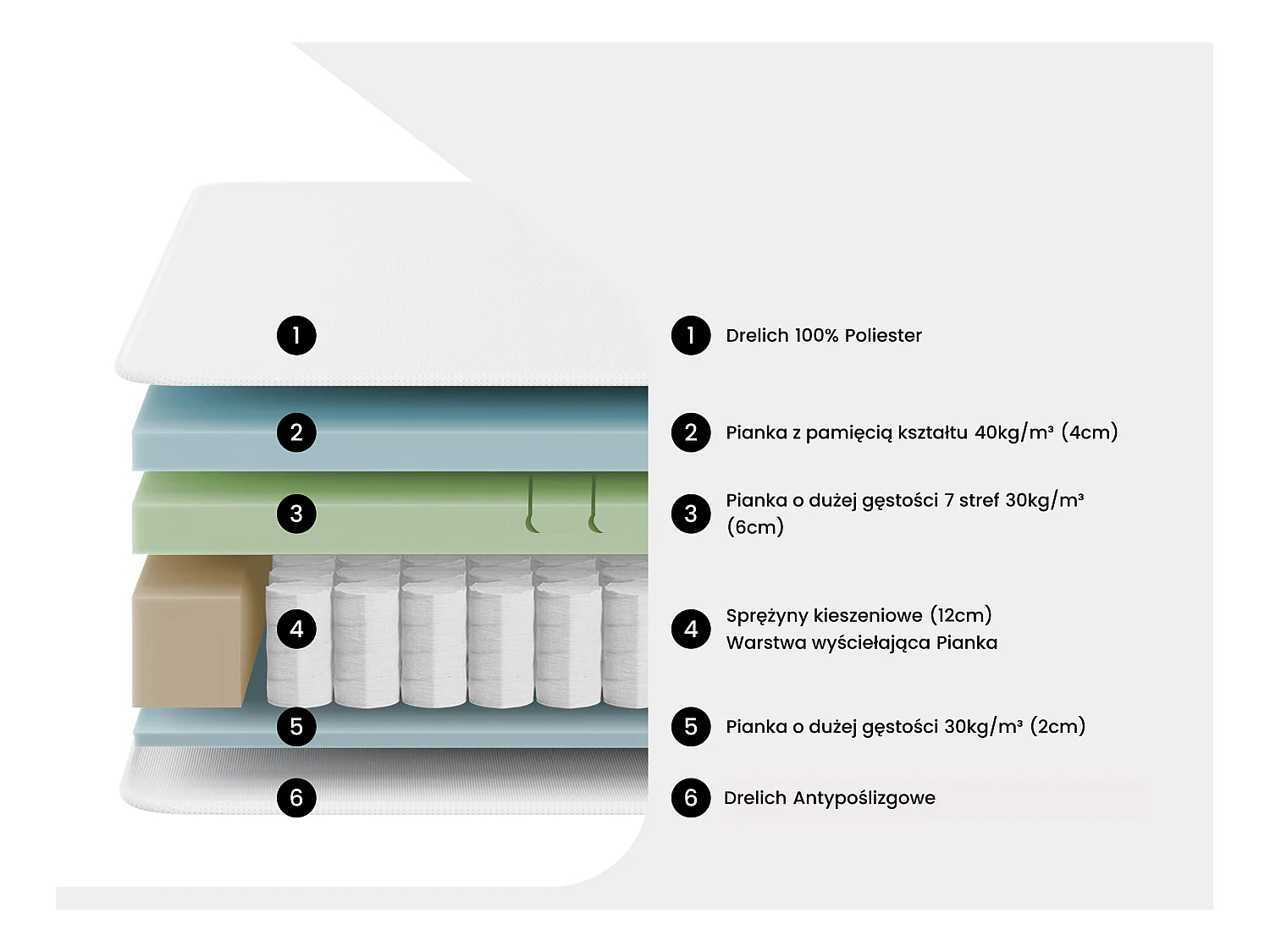 Ensemble 180 x 200 cm sommier coffre blanc + matelas hybride ressorts ensachés accueil mémoire de forme et mousse 7 zones déhoussable ép.25cm - KEPUR de YSMÉE