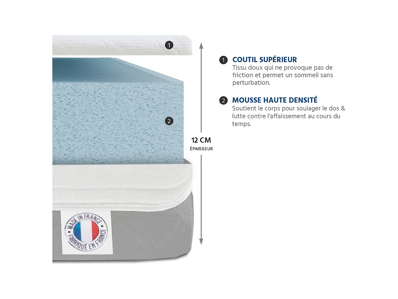 OLYMPE LITERIE | Matelas VENUS 140x200 cm | Mousse Haute Densité