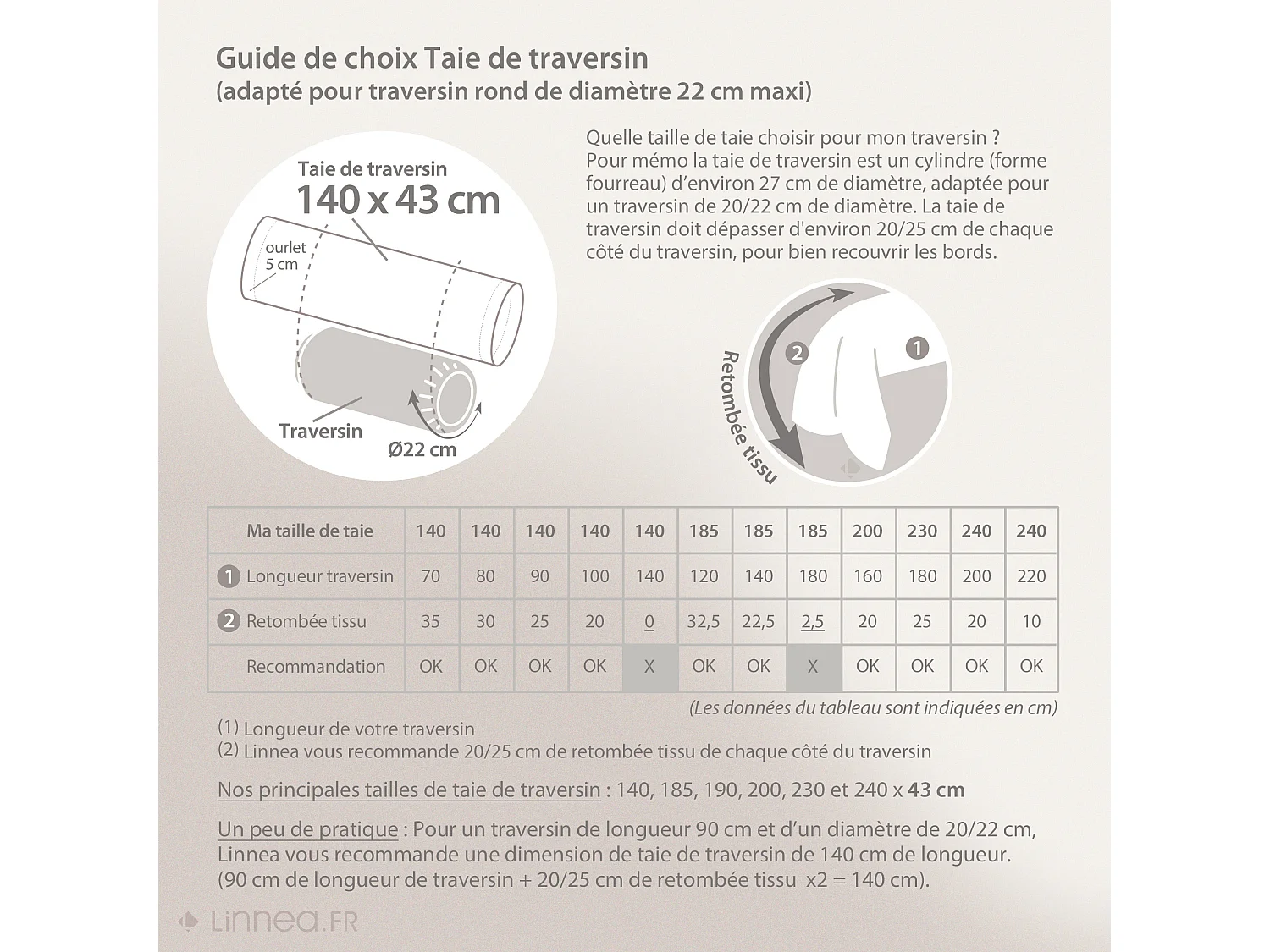 Taie de traversin 140x43 cm percale 100 % coton FÉÉRIE Blanc sauge