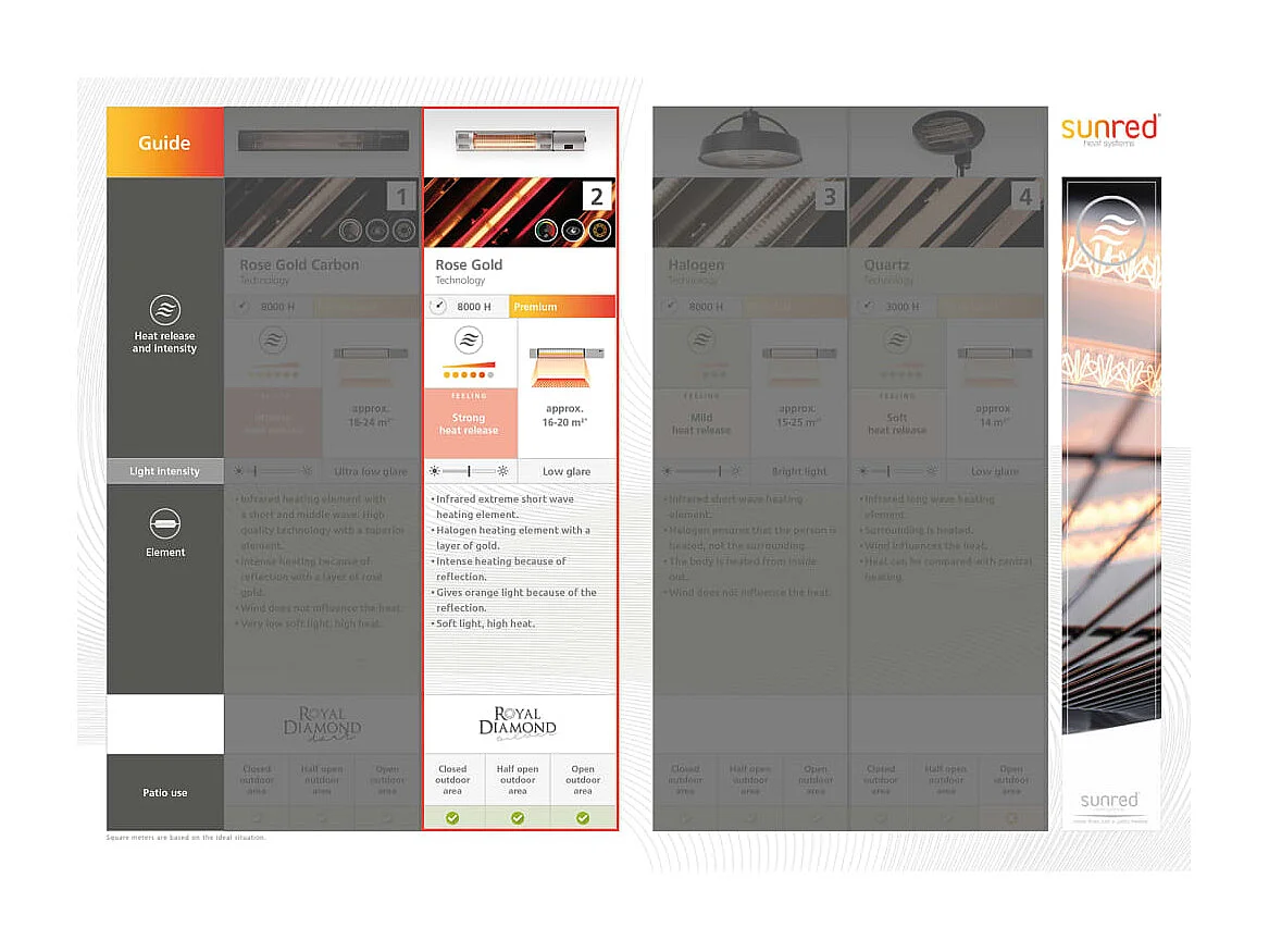 Heater Moderna Artix Ultra Smart hangend 2000 W roségoud zwart