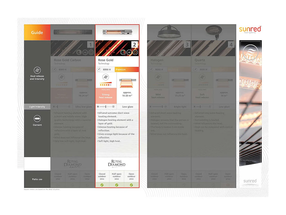 Chauffage suspendu Indus Ultra Jade Smart 2100 W doré rose vert