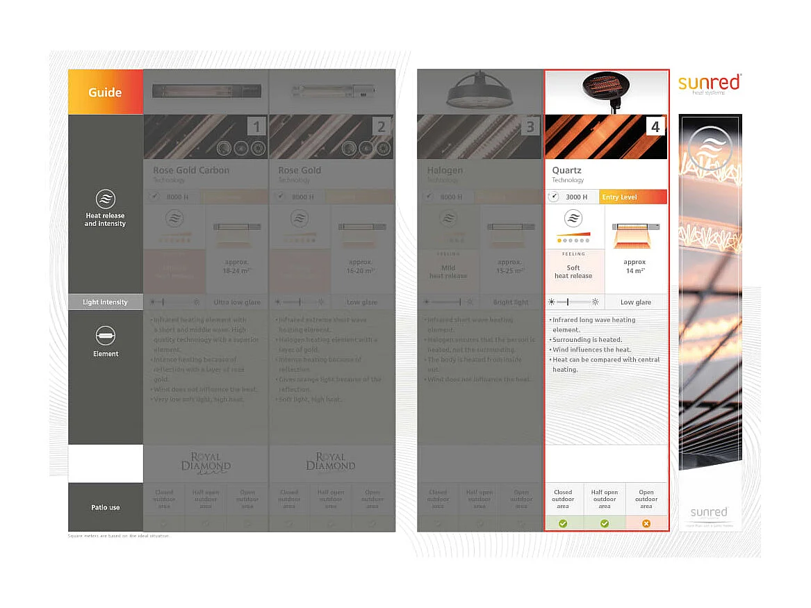 Wandheizstrahler Lugo 2000 W Quarz Grau