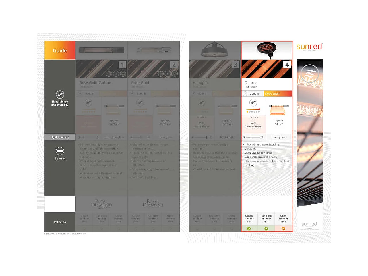 Chauffage mural de patio Lugo 2000 W Quartz Gris