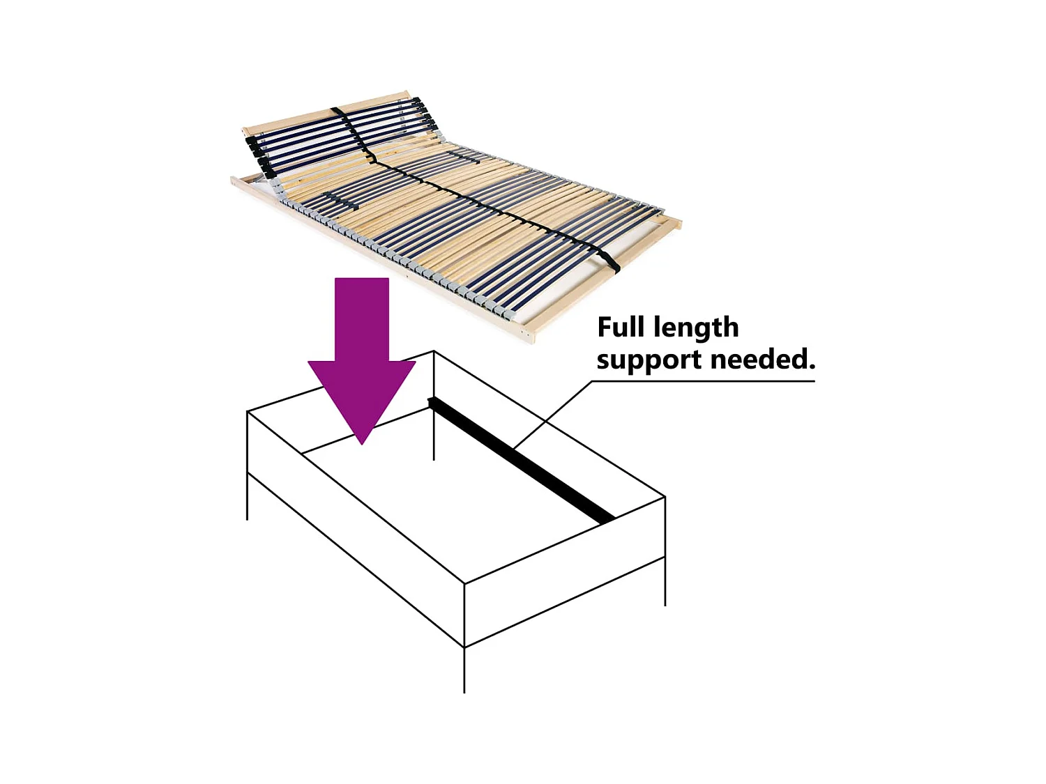 Somier de láminas con 42 listones de 7 regiones 100x200 cm