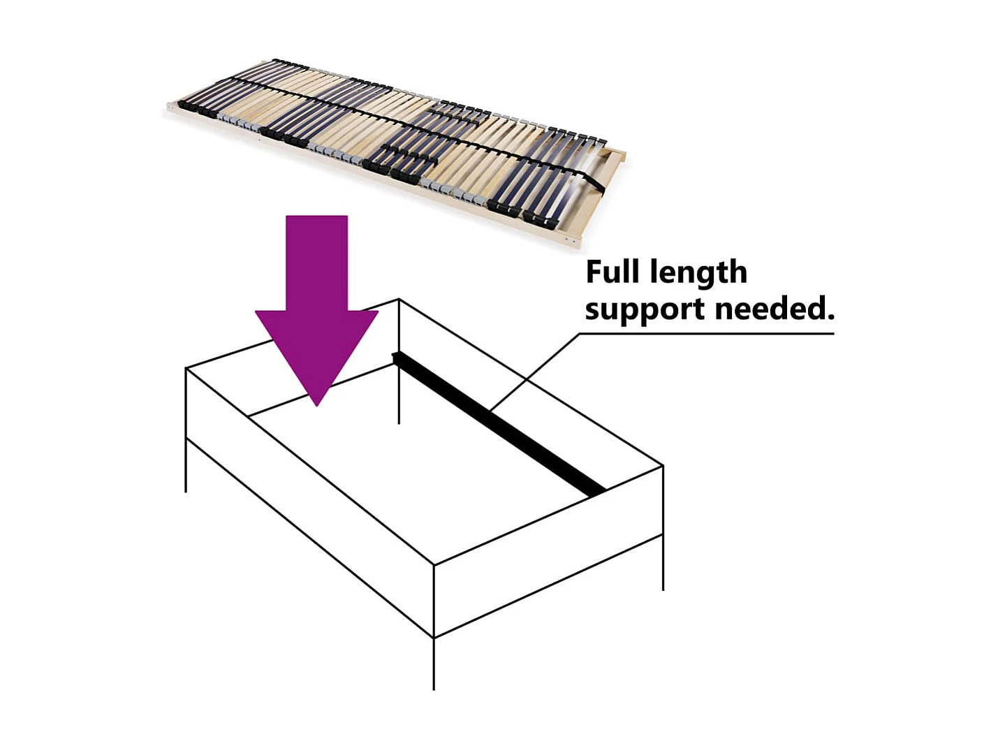 Sommier à lattes avec 42 lattes 7 zones 80 x 200 cm
