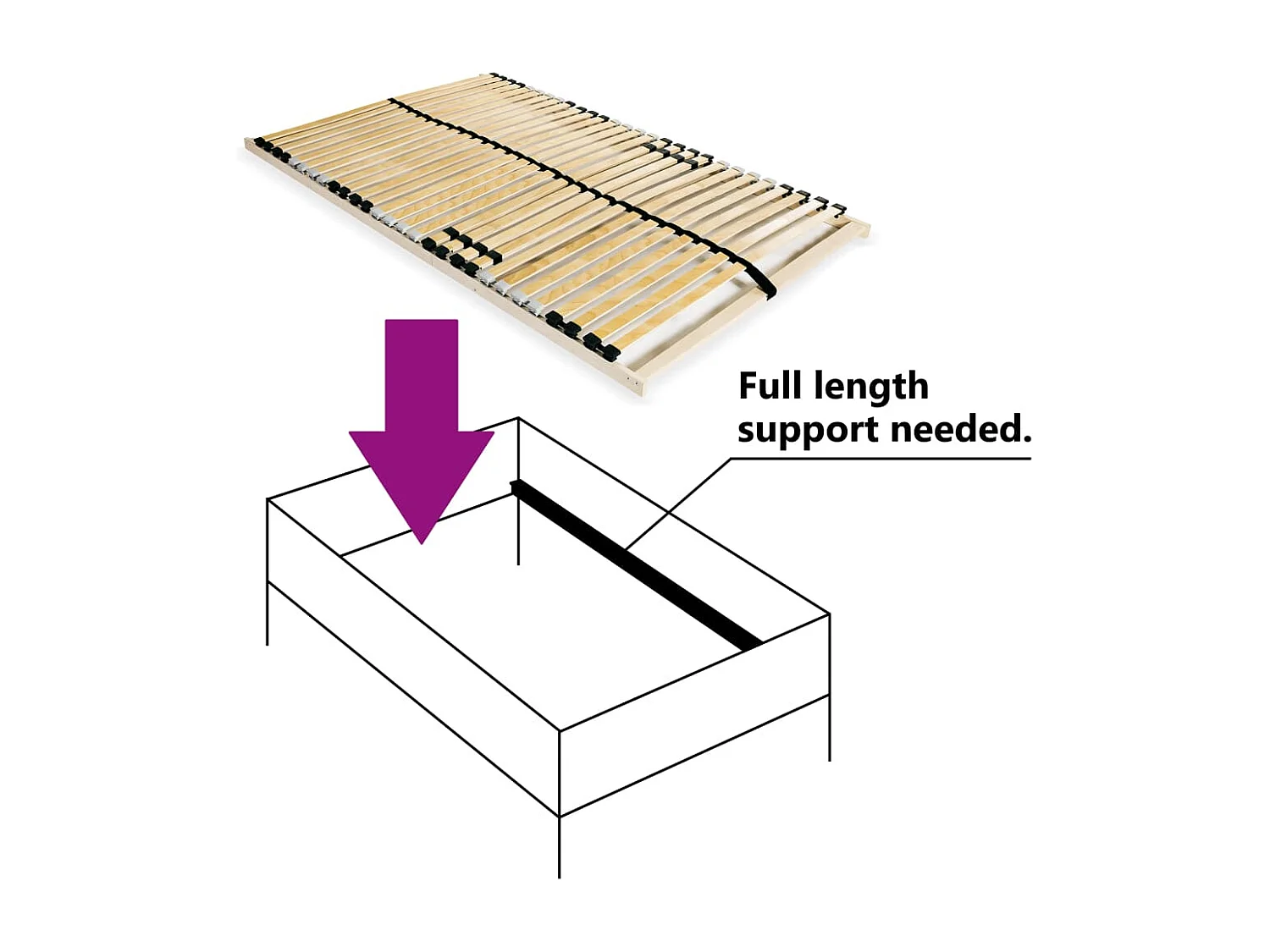 Sommier à lattes avec 28 lattes 7 zones 100 x 200 cm