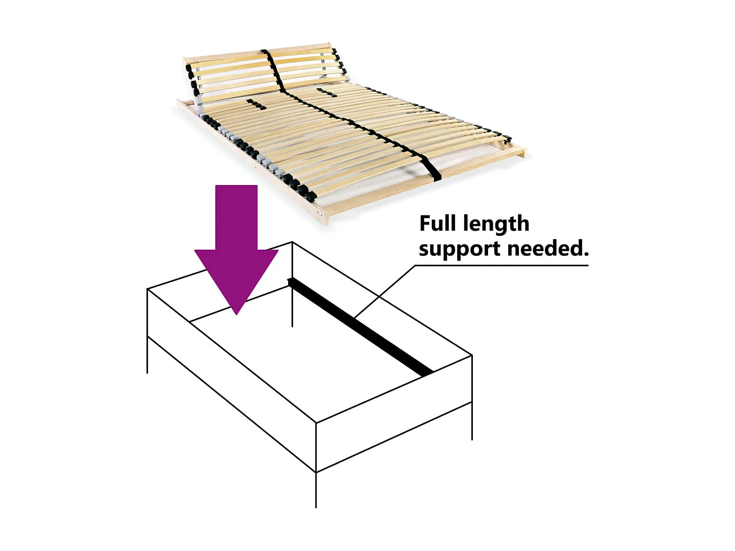 Estrado de ripas com 28 ripas 7 zonas 100x200 cm