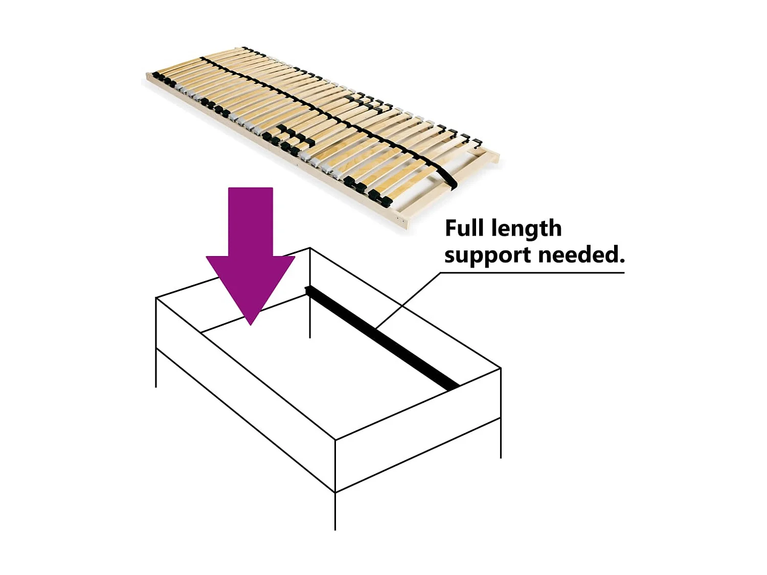 Sommier à lattes avec 28 lattes 7 zones 70 x 200 cm