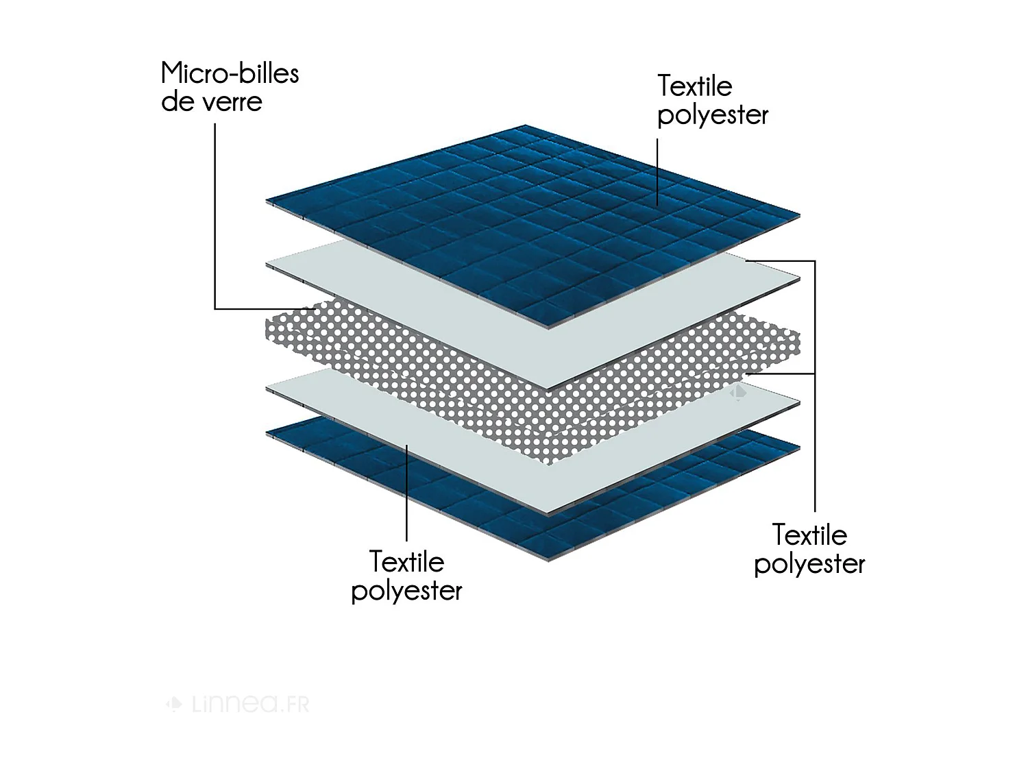 Couverture pondérée en polyester 7kg 150x200 cm LAVISH grise