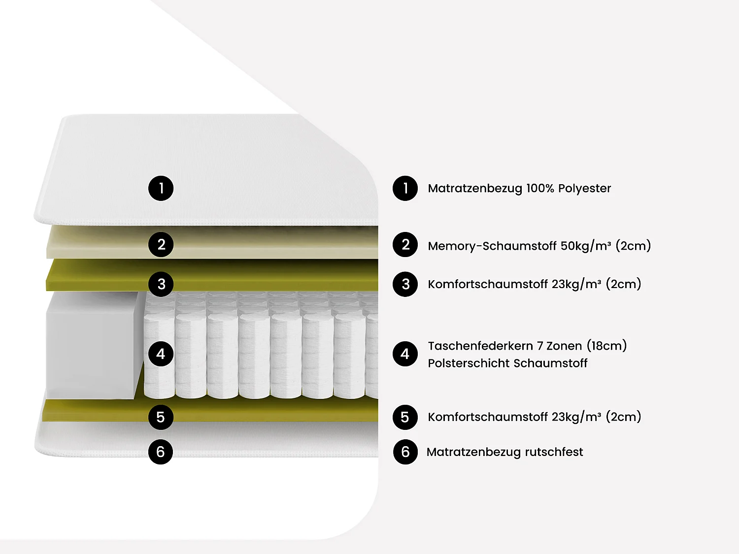 Set aus Bettgestell mit Bettkasten + Matratze - 180 x 200 cm - 7-Zonen-Taschenfederkern & Memory Schaum - Stärke 24 cm - Weiß - KASUI von YSMÉE