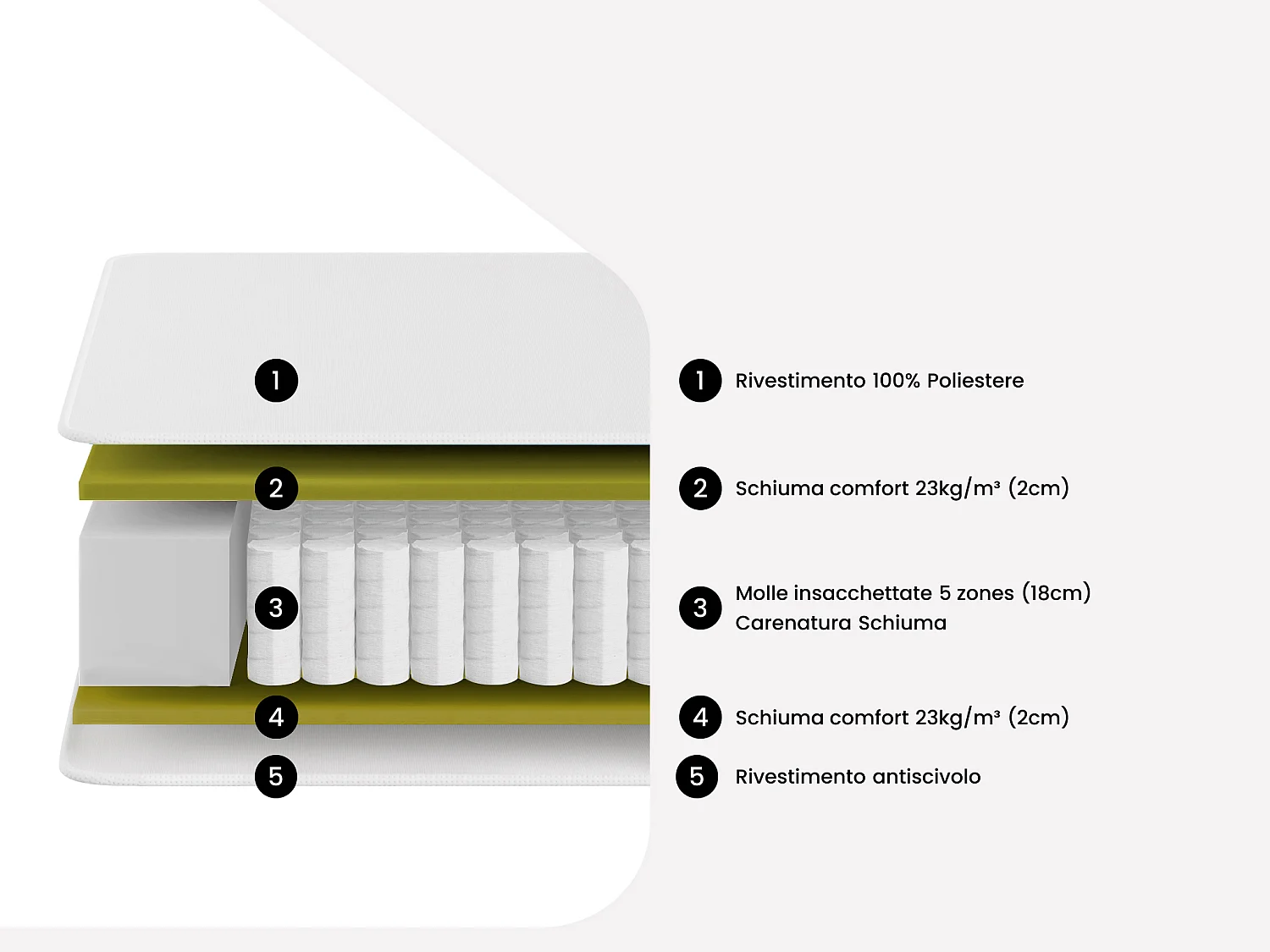 Set 180x200cm rete vano Naturale chiaro + materasso molle insacchettate 5 zone sp.21cm  - CIDORA di YSMÉE