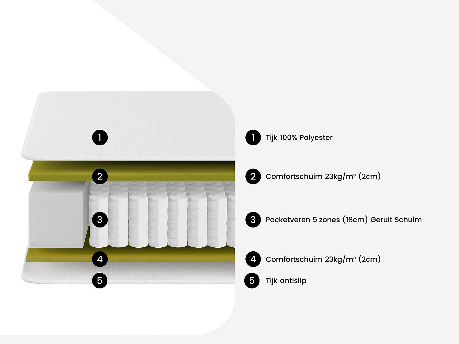 Set 180 x 200 cm bedbodem met opbergruimte, wit + matras met pocketveren en 5 zones, 21 cm dik - CIDORA van YSMÉE