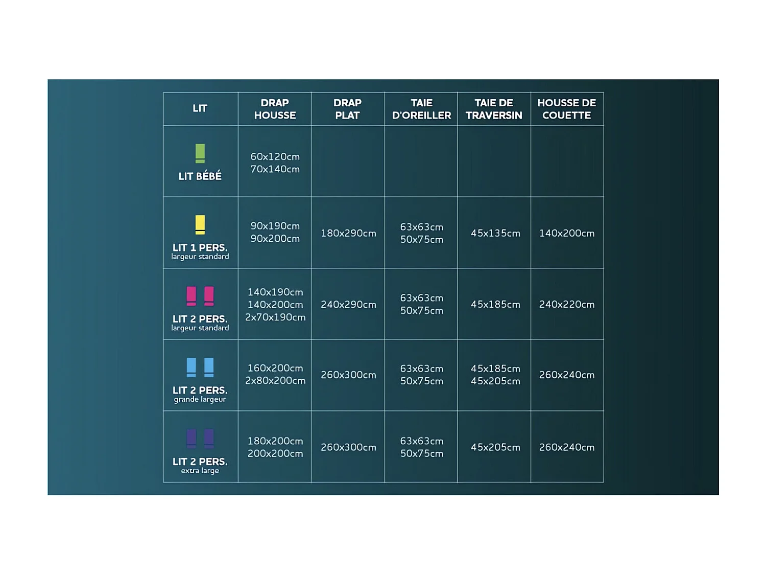 Drap plat en coton 57 fils 240x290 cm UNI bleu canard, par Soleil d&#039;ocre